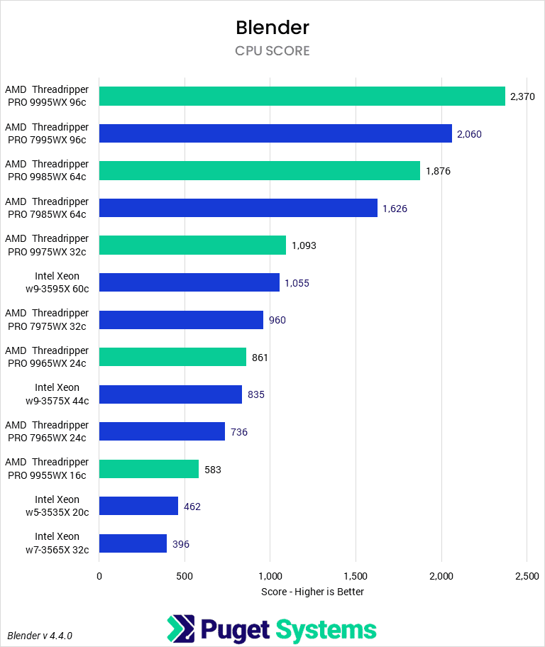 Hardware Recommendations for Blender in 2025_02