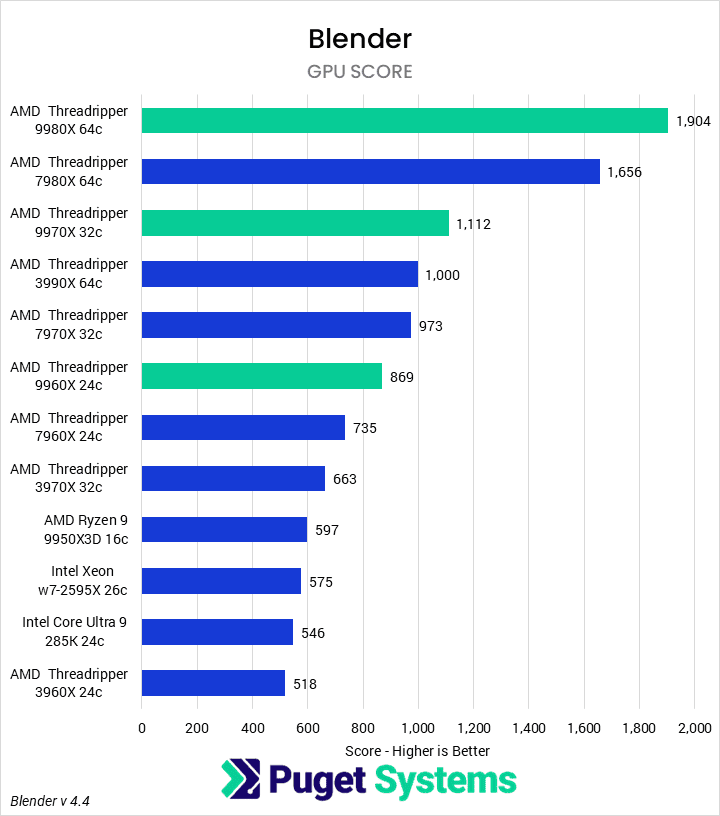 Hardware Recommendations for Blender in 2025_03